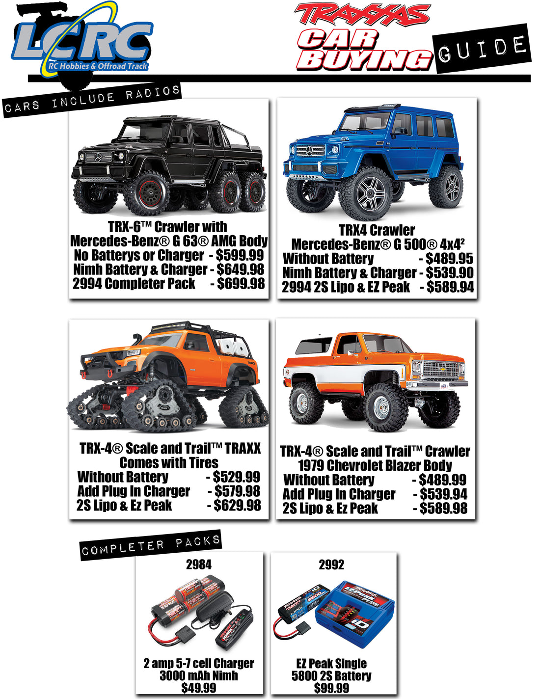 TRX-4 Buyers Guide