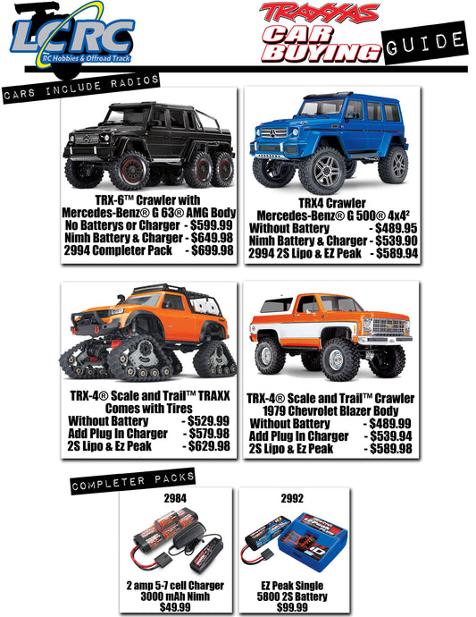 TRX-4 Buyers Guide