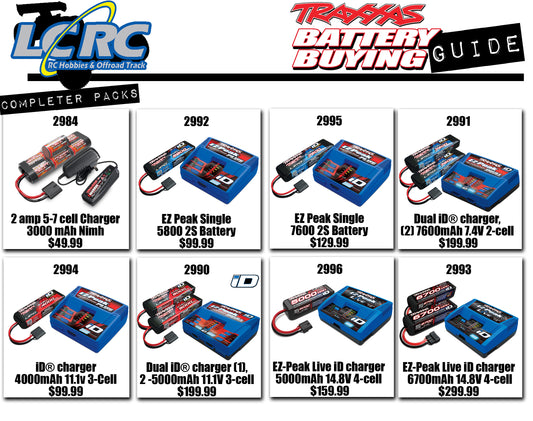 Traxxas Completer Packs