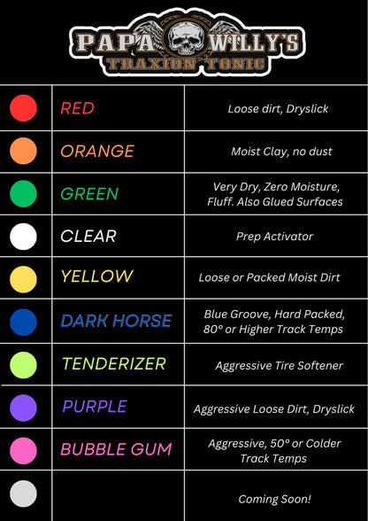 Papa Willy’s Blueberry Daiquiri