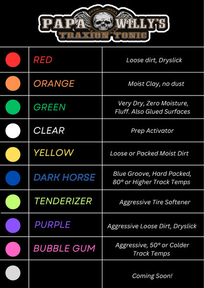 Papa Willy’s Prep Activator – Papa Willy’s “Clear”