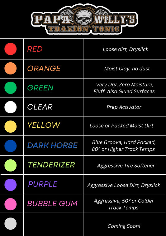Papa Willy's Traxion Tonic - Pink Watermelon